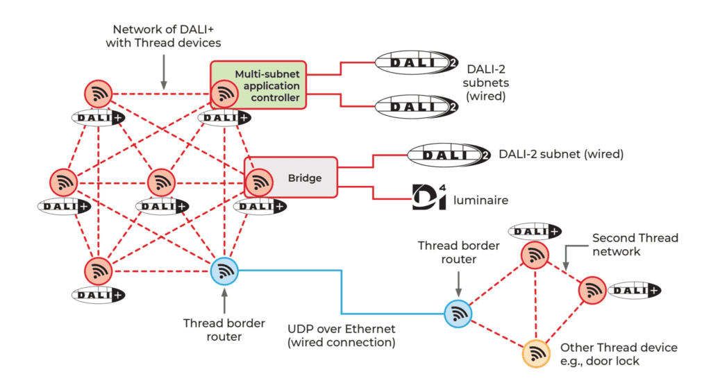 Design and Installation of KNX Lighting Controls: